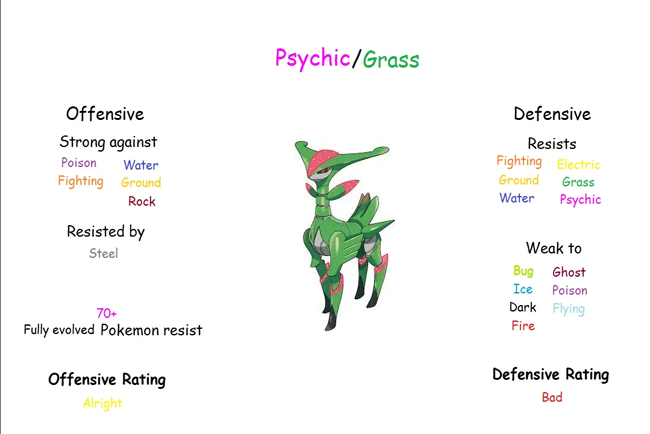 what is psychic weak to