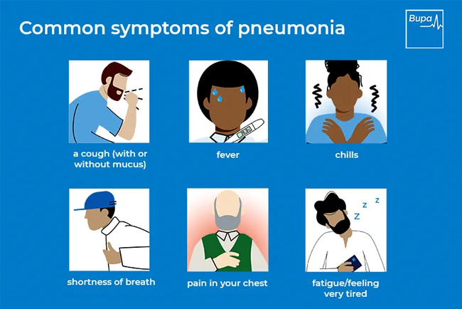 covid pneumonia symptoms