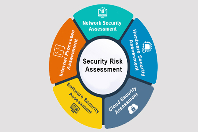 security risk assessment