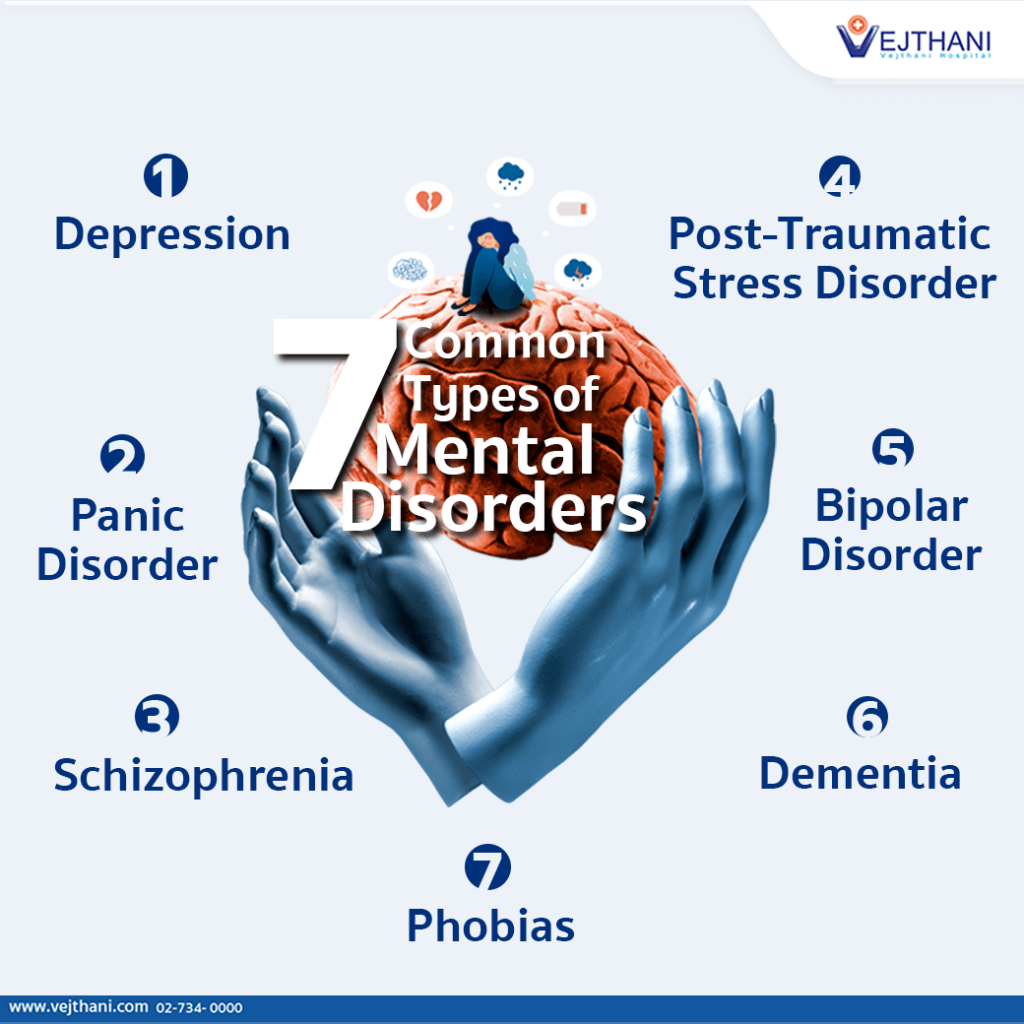 Examples of Behavioral Health Disorders