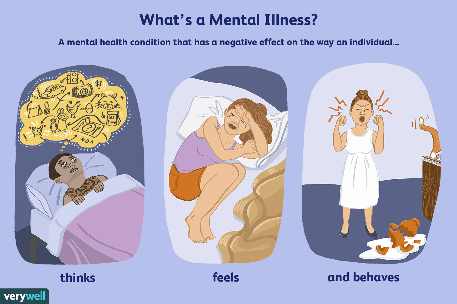 definition-of-mental-illness