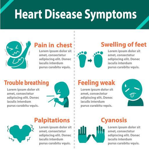 Heart Disease-symptom