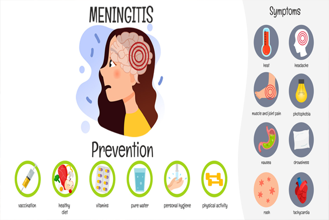 Meningitis