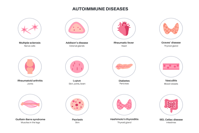 early symptoms of autoimmune diseases